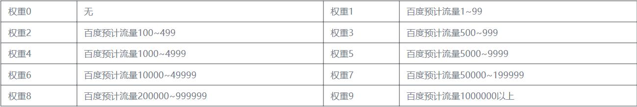 深度解读网站权重与网站权重提升