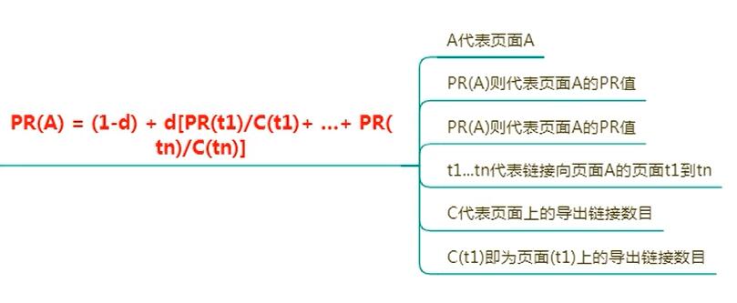 PR权重值计算公式