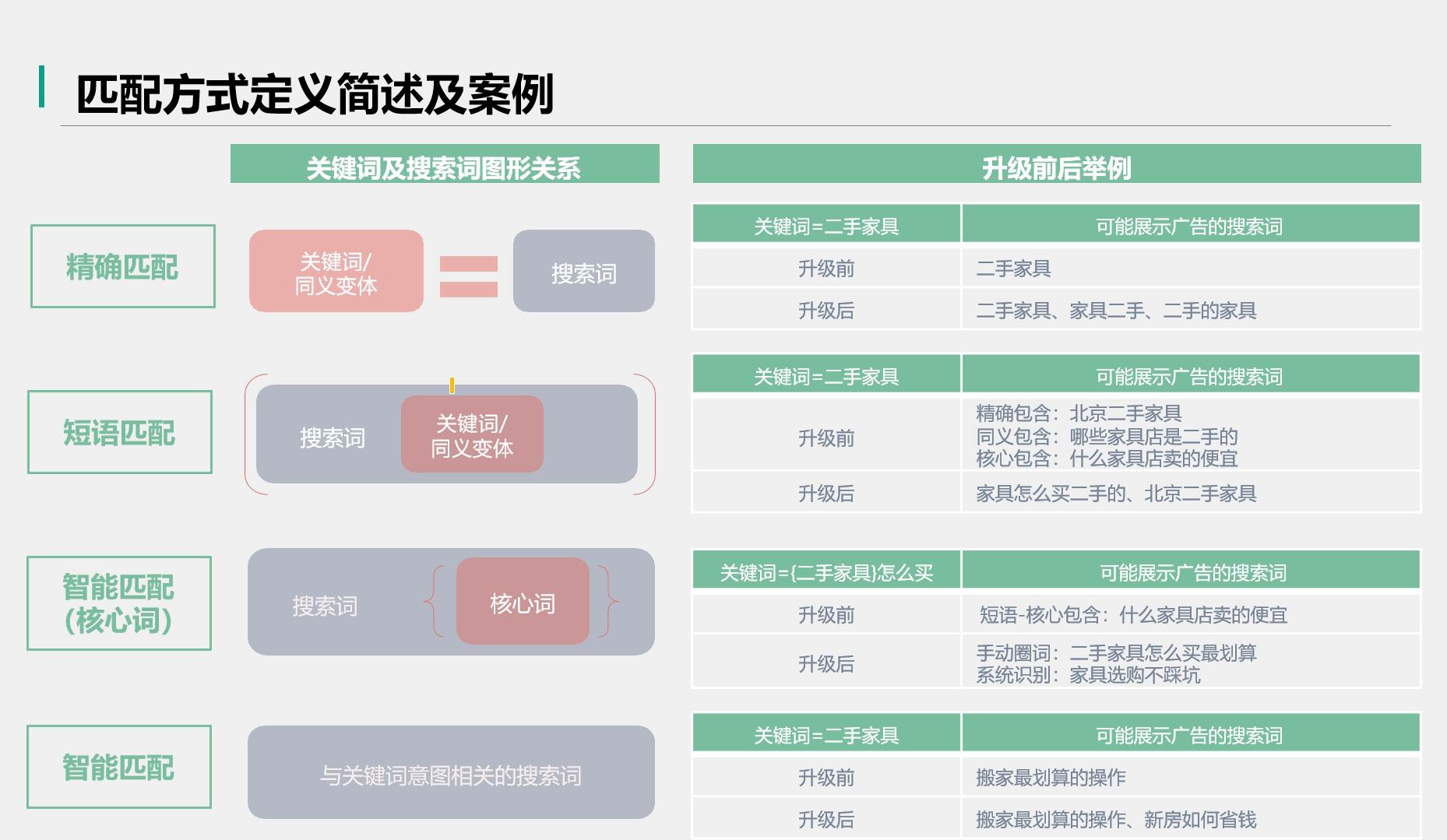 匹配方式定义简述及案例