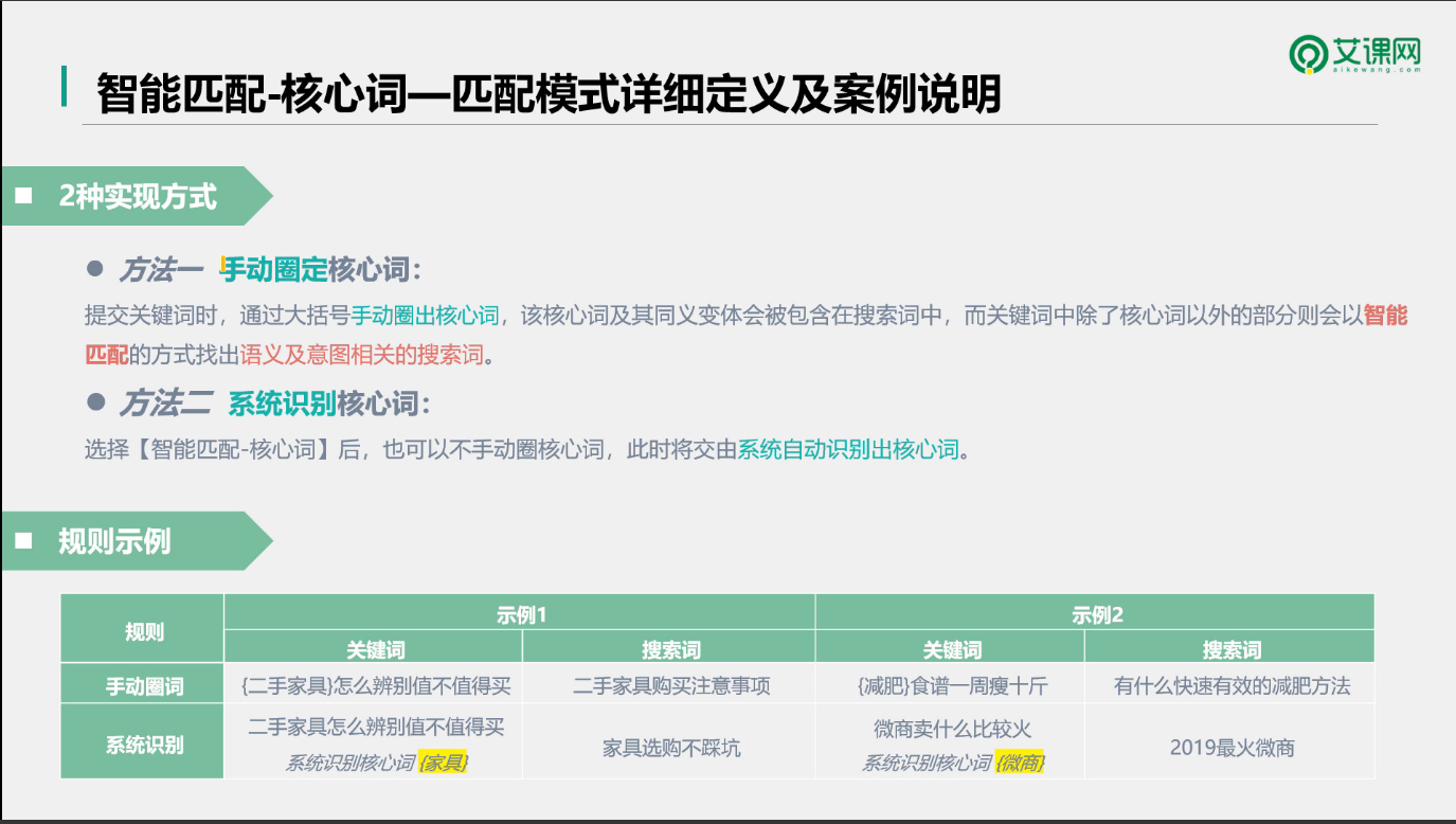 智能匹配-核心词-匹配模式详细定义及案例说明