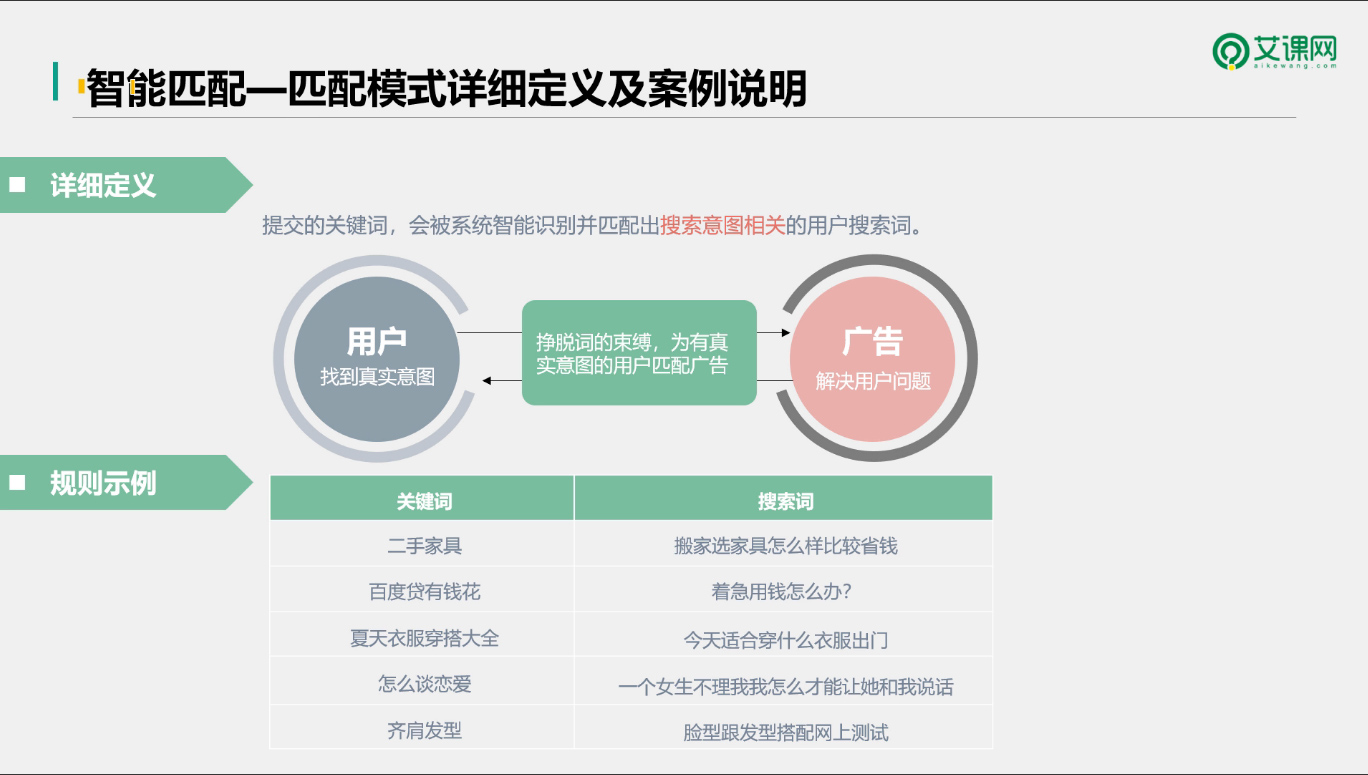 智能匹配-匹配模式详细定义及案例说明