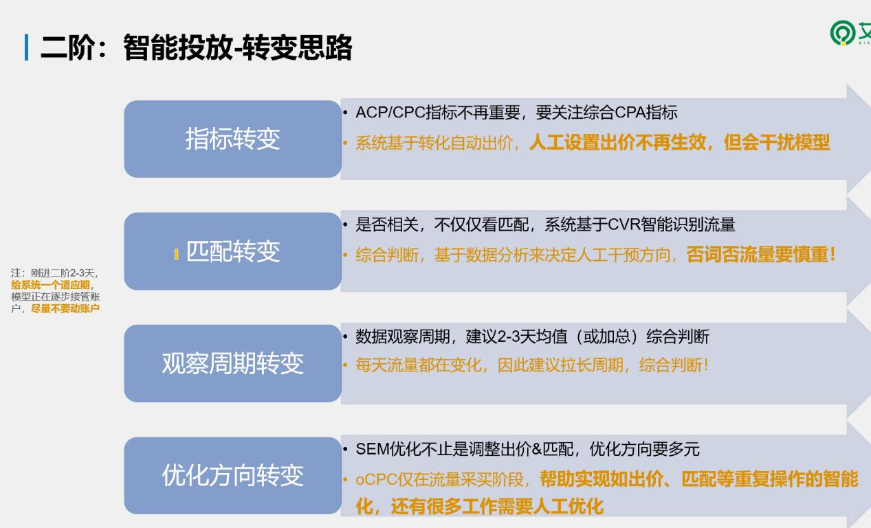 oCPC二阶-智能投放转变思路